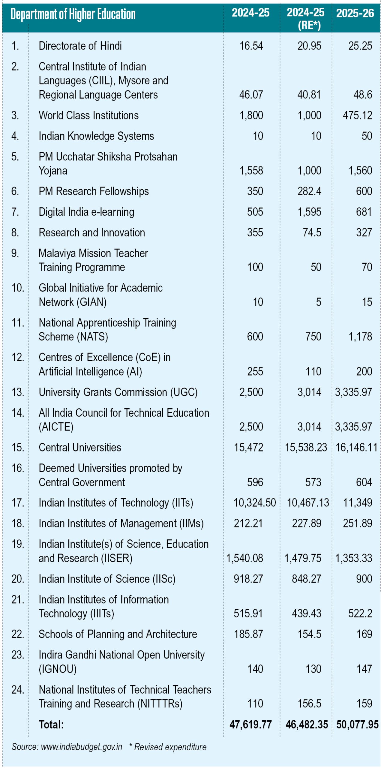 Table2