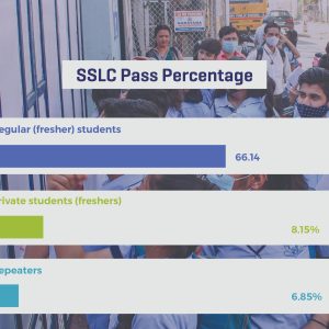 SSLC