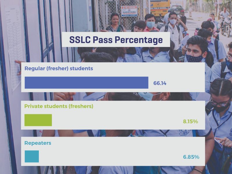 SSLC