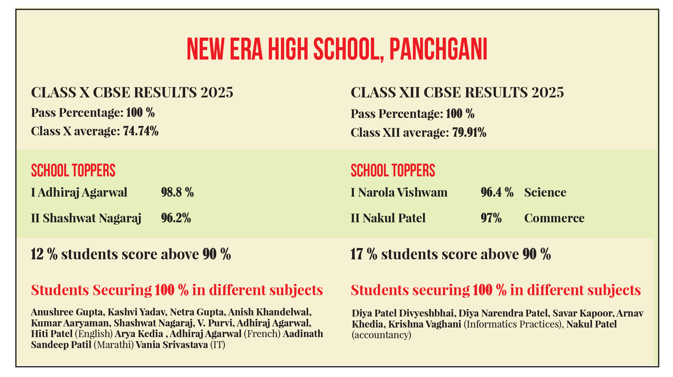 New Era High School