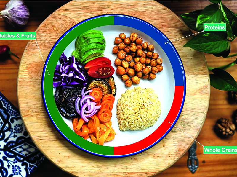 plate_method_with_labels_proteins_whole_grains_vegetables_fruits copy