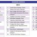 EW India School Rankings 2022-2023 (Part-II)